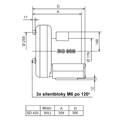 Rozměry dmychadla SD 420